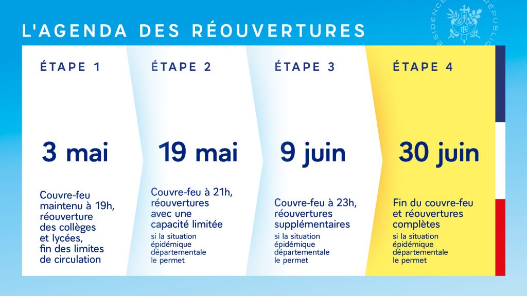 Fransa, Kovid-19 Kısıtlamalarını 4 Aşamada Kaldırmaya Hazırlanıyor
