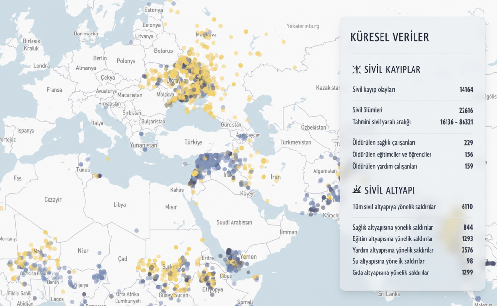 patlayıcı silahlar sivil ölümleri savaş katliam soykırım 2025 istatistik veri israil filistin gazze