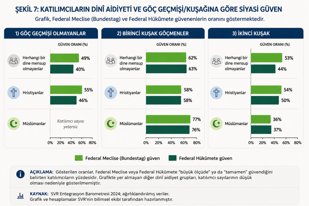 svr siyaset demokrasi güven göç göçmen müslüman toplum parti oy