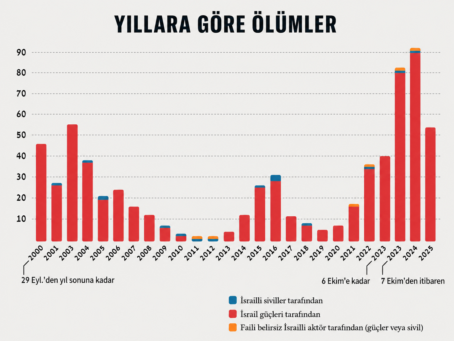 b'tselem filistin israil batı şeria işgal çocuk ölümleri silahlı saldırı israil ordusu rapor kasten adam öldürme