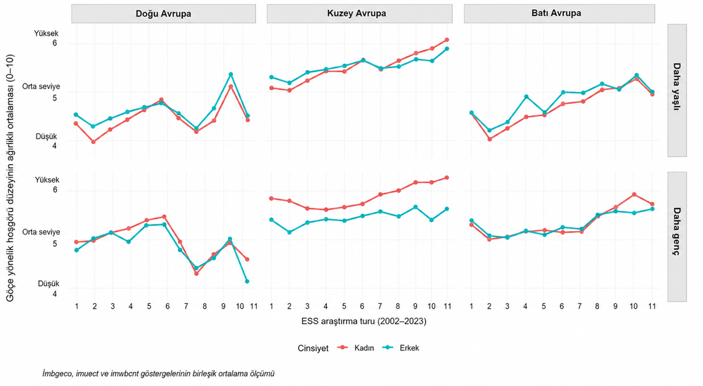 avrupa sosyal araştırması polarizasyon kutuplaşma avrupa avrupa birliği siyaset göç